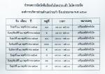 องค์การบริหารส่วนตำบลป่าระกำ กำหนดลงพื้นที่ฉีดวัคซีนป้องกัน